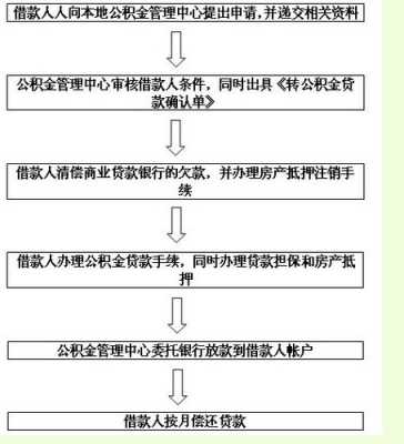 石家庄贷款流程（石家庄贷款都贷不出来怎么办）-第3张图片-祥安律法网