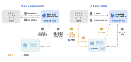 蚂蚁速贷流程（蚂蚁贷款流程）-第1张图片-祥安律法网