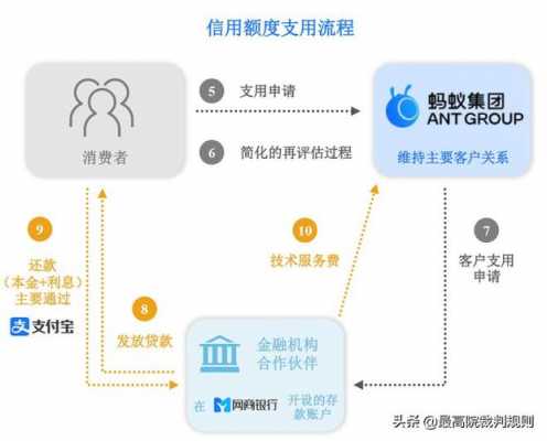 蚂蚁速贷流程（蚂蚁贷款流程）-第2张图片-祥安律法网