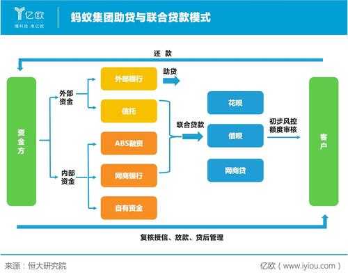 蚂蚁速贷流程（蚂蚁贷款流程）-第3张图片-祥安律法网