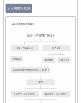 人事诉讼流程（诉讼离婚的流程）-第1张图片-祥安律法网