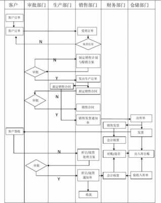 销售公司运作流程（销售公司运作流程表）-第1张图片-祥安律法网