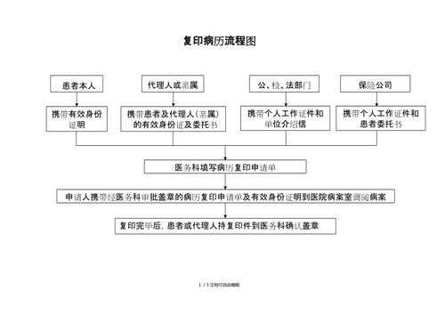 医院拉病史流程（到医院拉以往病历需要什么证件）-第3张图片-祥安律法网