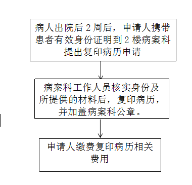 医院拉病史流程（到医院拉以往病历需要什么证件）-第2张图片-祥安律法网