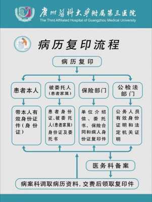 医院拉病史流程（到医院拉以往病历需要什么证件）-第1张图片-祥安律法网