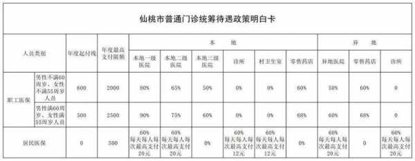 仙桃医保注销流程（仙桃市医保网上查询）-第1张图片-祥安律法网