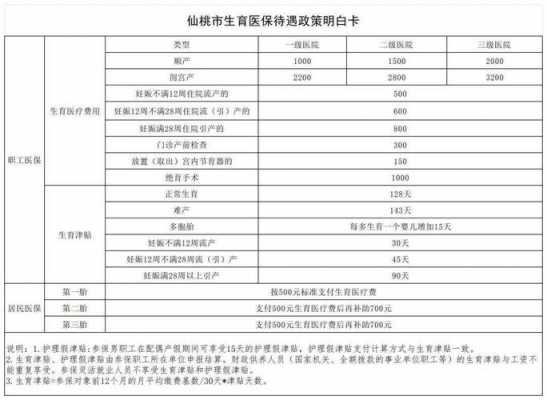 仙桃医保注销流程（仙桃市医保网上查询）-第3张图片-祥安律法网