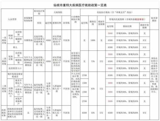 仙桃医保注销流程（仙桃市医保网上查询）-第2张图片-祥安律法网