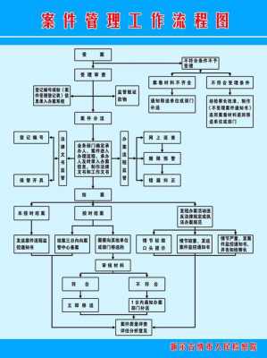 案件管理流程图（案件管理工作包括）-第2张图片-祥安律法网