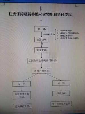 出售自有住房流程（出售自有住房流程怎么写）-第1张图片-祥安律法网