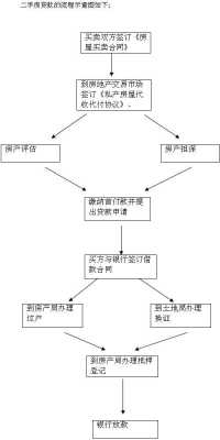 二手房担保贷款流程（二手房贷款担保方式）-第2张图片-祥安律法网