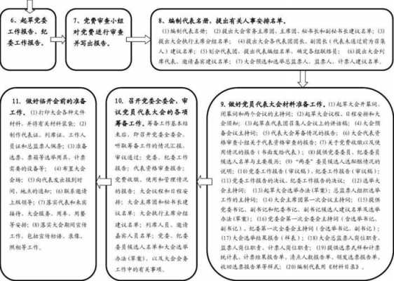 重新选举流程（重新举行大选）-第2张图片-祥安律法网