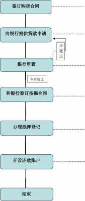 个人银行贷款流程（个人银行贷款流程走完多久放款成功）-第2张图片-祥安律法网