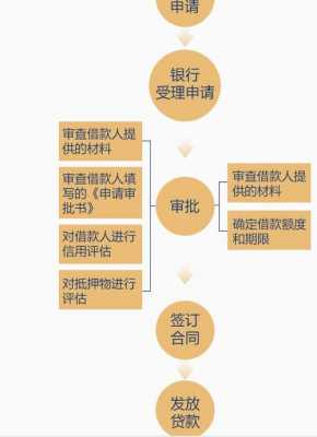 个人银行贷款流程（个人银行贷款流程走完多久放款成功）-第1张图片-祥安律法网