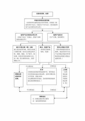 营业流程（营业流程包括）-第1张图片-祥安律法网