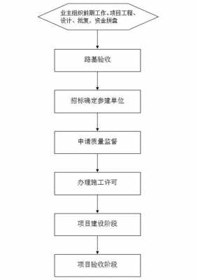 修国道的流程（修国道的流程图）-第2张图片-祥安律法网