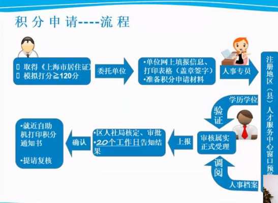 居住证积分办理流程（居住证积分120分积分细则）-第3张图片-祥安律法网