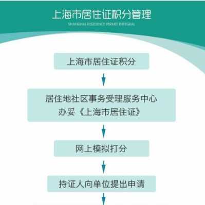 居住证积分办理流程（居住证积分120分积分细则）-第2张图片-祥安律法网