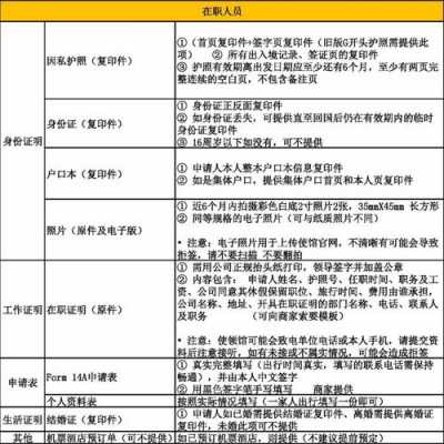 新加坡签证办理流程（成都新加坡签证办理流程）-第2张图片-祥安律法网