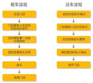 租车牌流程（租车牌照）-第2张图片-祥安律法网