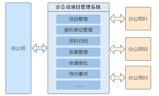 造价分公司流程（造价公司开分公司条件）-第3张图片-祥安律法网