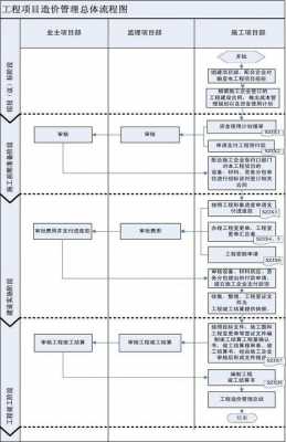 造价分公司流程（造价公司开分公司条件）-第1张图片-祥安律法网