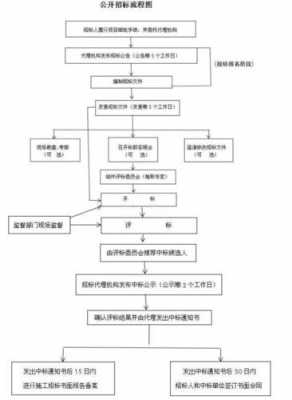 造价分公司流程（造价公司开分公司条件）-第2张图片-祥安律法网