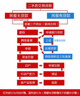 南京二手房流程贷款（南京二手房交易贷款政策）-第3张图片-祥安律法网