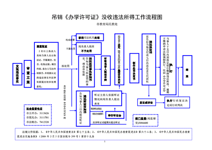 没收违法所得流程（没收违法所得范围）-第1张图片-祥安律法网