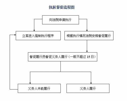 关于法院判决执行流程（法院的判决怎么执行）-第2张图片-祥安律法网