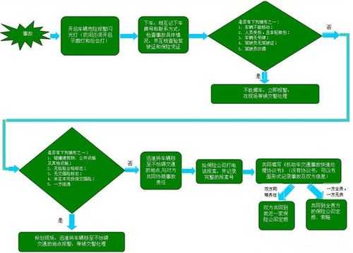 阳光保险全责流程（阳光保险全险赔偿范围）-第1张图片-祥安律法网