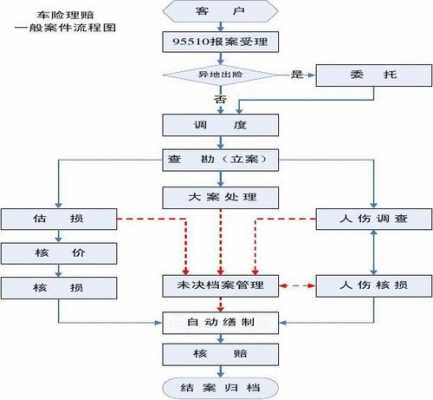 阳光保险全责流程（阳光保险全险赔偿范围）-第2张图片-祥安律法网