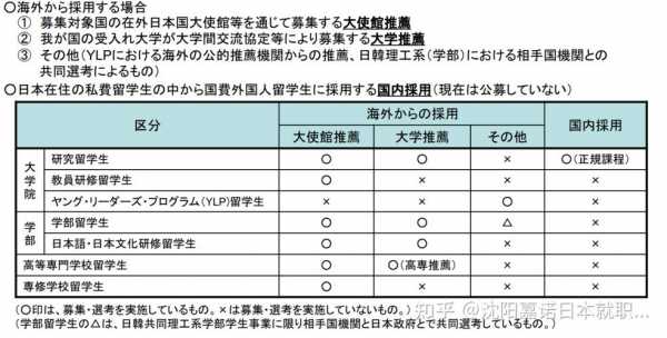 日本研修办理流程（日本研修新政策）-第3张图片-祥安律法网