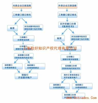 设立外资公司流程（外资注册公司条件）-第1张图片-祥安律法网