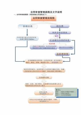 项目合同审查流程（项目合同审查流程图）-第3张图片-祥安律法网