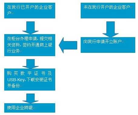 网银支付工资流程（用网银给员工发工资怎么操作）-第2张图片-祥安律法网