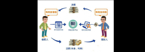 快速借贷流程（怎么可以快速借贷）-第3张图片-祥安律法网