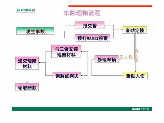 公司车辆理赔流程（公司车车险理赔需要什么资料）-第3张图片-祥安律法网