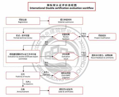 办理双认证流程（双认证需要什么）-第1张图片-祥安律法网