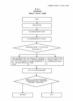 办理双认证流程（双认证需要什么）-第2张图片-祥安律法网