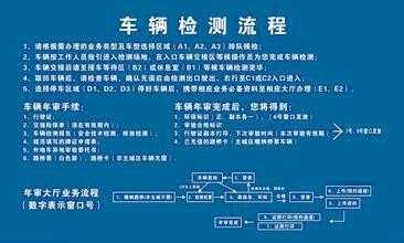 柳州汽车年检流程（柳州汽车年检流程视频）-第2张图片-祥安律法网