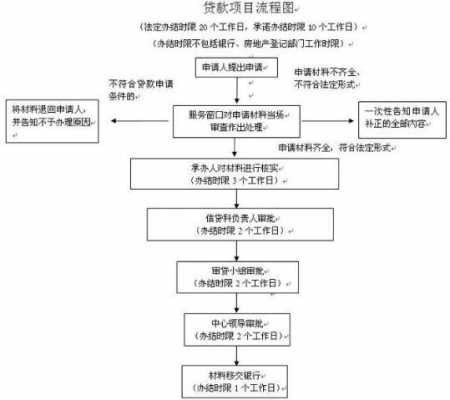 买房交首付的流程（买房交首付的流程图）-第3张图片-祥安律法网