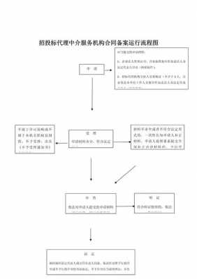 采购招标备案流程（采购招标备案流程）-第3张图片-祥安律法网