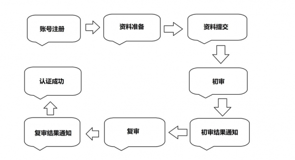 俱乐部的注册流程（俱乐部需要注册吗?）-第1张图片-祥安律法网