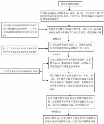 俱乐部的注册流程（俱乐部需要注册吗?）-第2张图片-祥安律法网