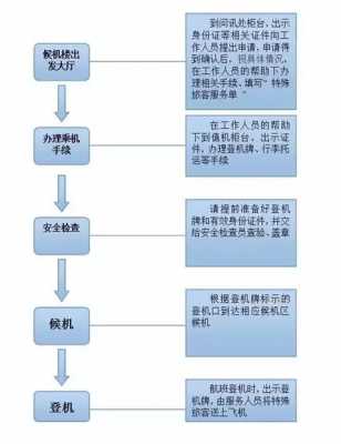 包含未成年坐飞机流程的词条-第1张图片-祥安律法网