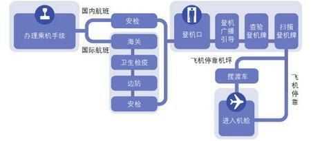 包含未成年坐飞机流程的词条-第2张图片-祥安律法网