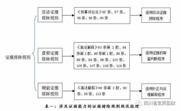 证据出示的流程（给出证据）-第2张图片-祥安律法网