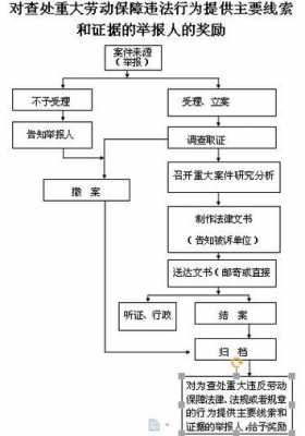 证据出示的流程（给出证据）-第3张图片-祥安律法网