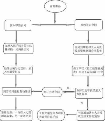 聘用合同续签流程（聘用合同到期不续签自动解除吗）-第1张图片-祥安律法网